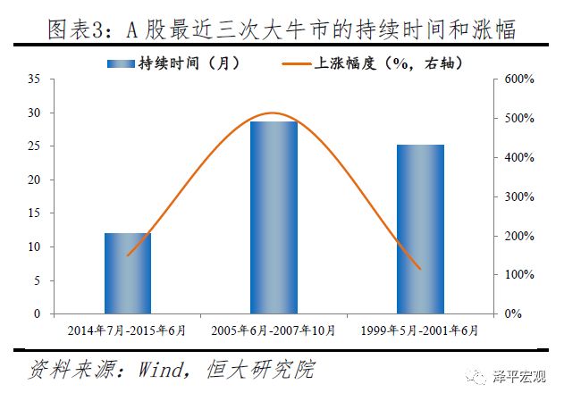 a股怎么突然大跌,a股大牛市的时候美股涨了多少