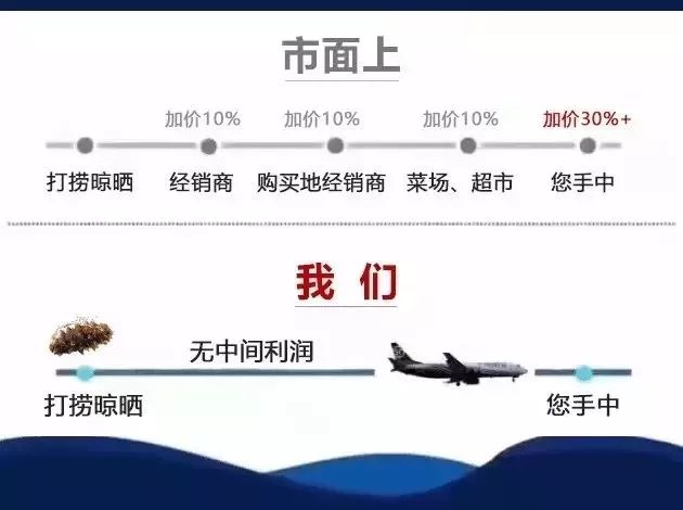 早上空腹吃它是“百补之王”补肝强肾、延年益寿,现在知道还不晚……