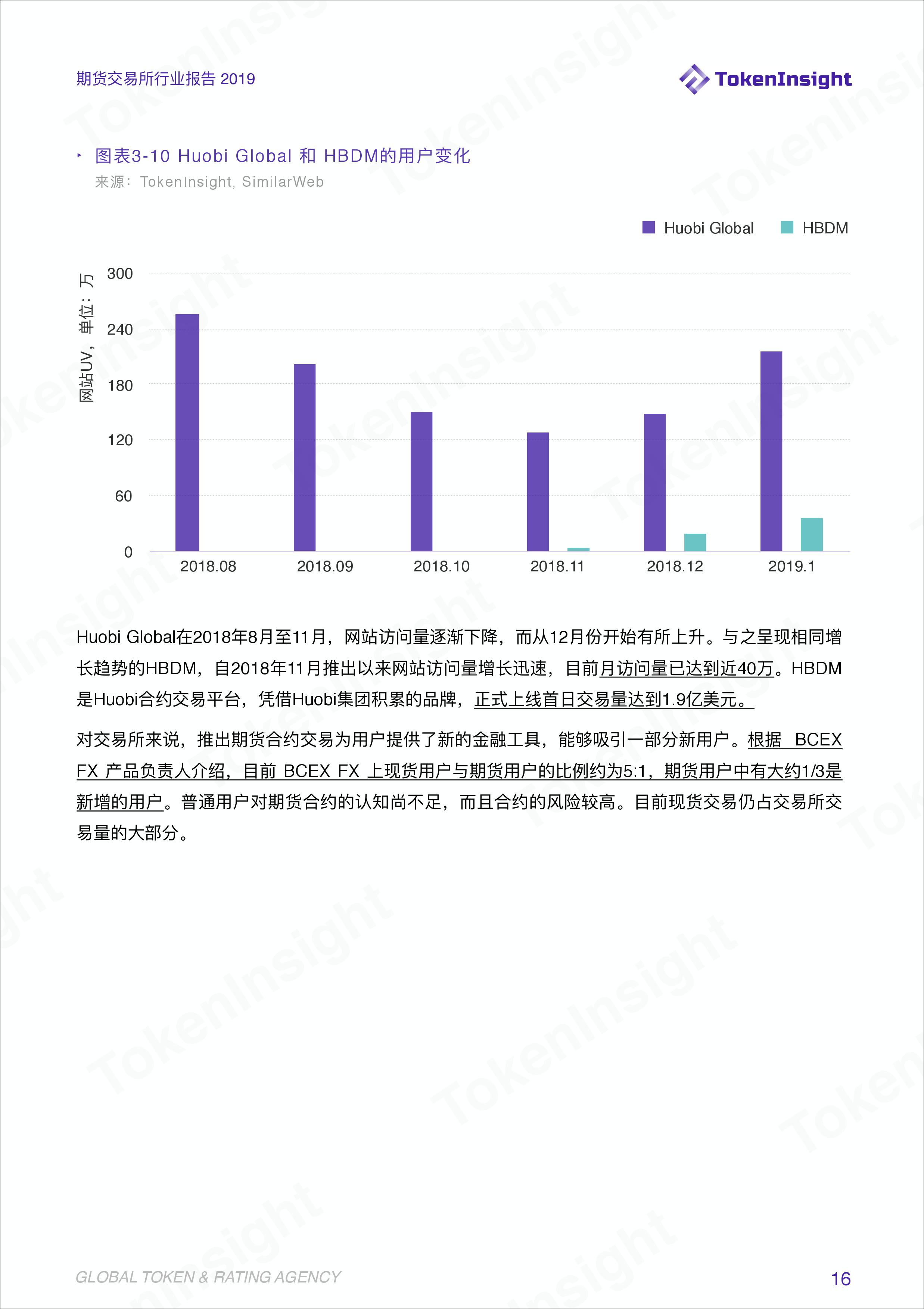 期货行业数据统计分析,期货交易所最新报告