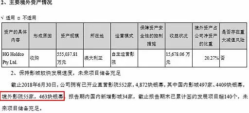 万达电影业绩对赌失败股价影响,股价大跌后发收购消息