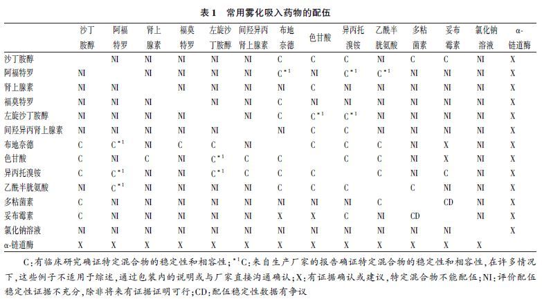 雾化用药又有新要求？最新专家共识告诉你！