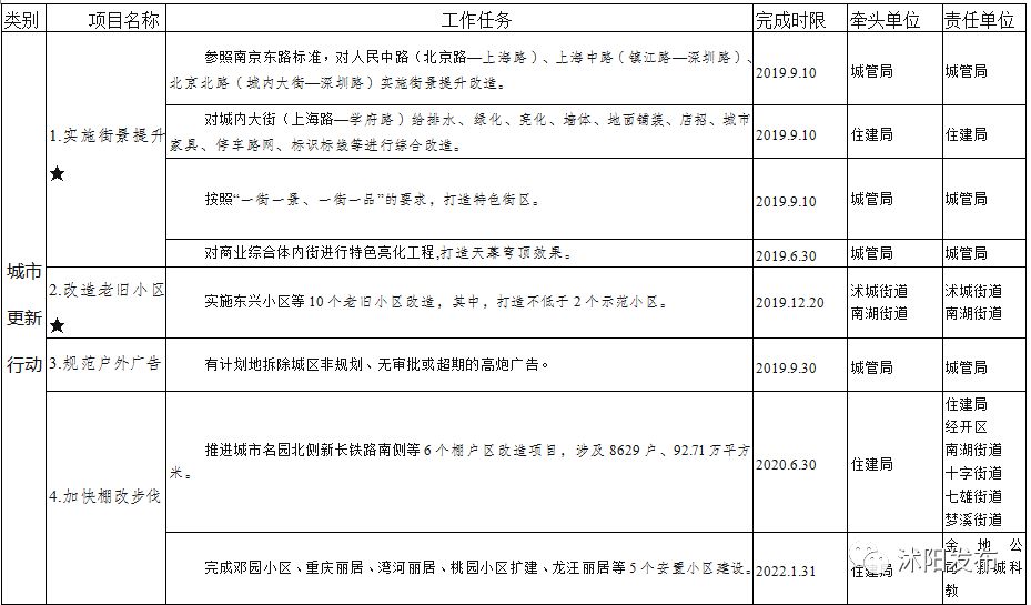 2019年沭阳县新消息,沭阳未来三年的发展