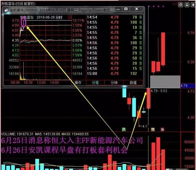 操盘手打板套利技巧,最强私募打板技巧