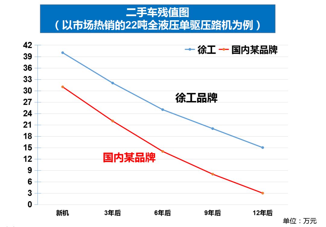 徐工3吨双钢轮小型压路机价格,压路机王者荣耀