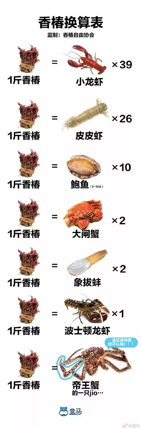 近期天价蔬菜,100元一斤的天价菜