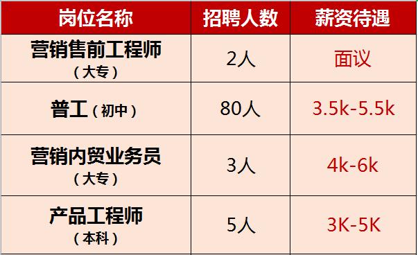 黄石华旦机械厂随时招人,黄石招工长期稳定工资8000以上