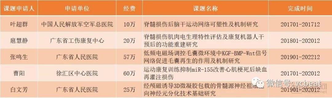 全国最好的康复治疗排名,全国最佳康复医院