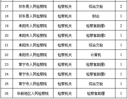 2019年衡阳公务员招考,今年衡阳有多少人报考公务员