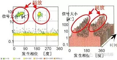 局部放电在耐压前还是耐压后做,变压器耐压试验时局部放电