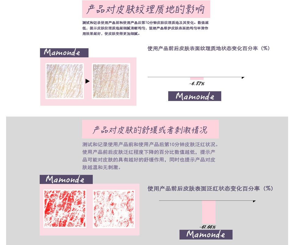 贴片式面膜保湿效果哪个好,8款面膜对比测评报告