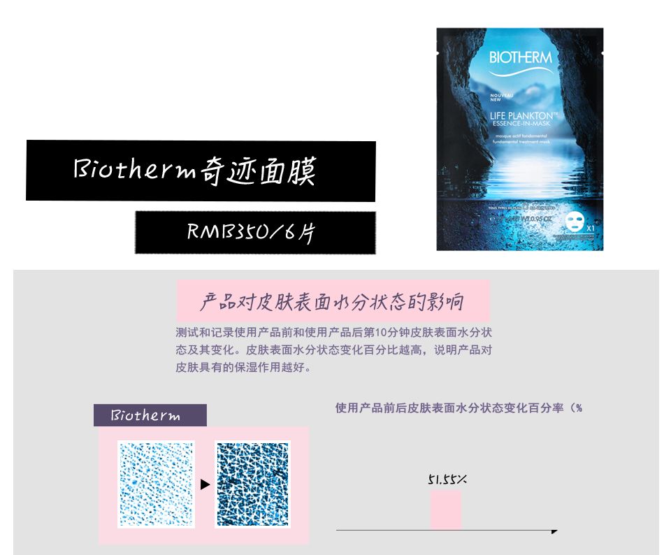 贴片式面膜保湿效果哪个好,8款面膜对比测评报告