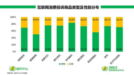 315安全网购与维权指南,315网络消费者投诉案例