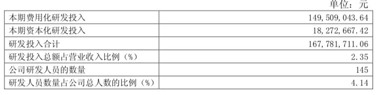 佰草集营收数据,上海家化集团2019年营业收入