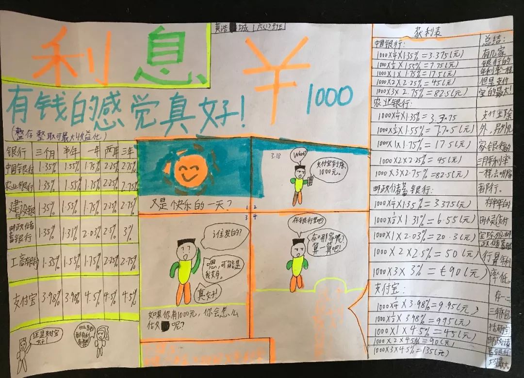 小学生学投资,1000元怎么投资挣钱