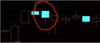 k线图怎么看经典图解,想要看懂k线图要了解哪些方面