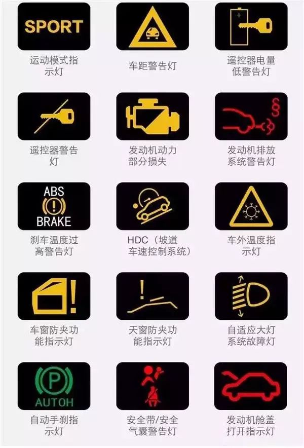 汽车192种故障灯显示说明大全