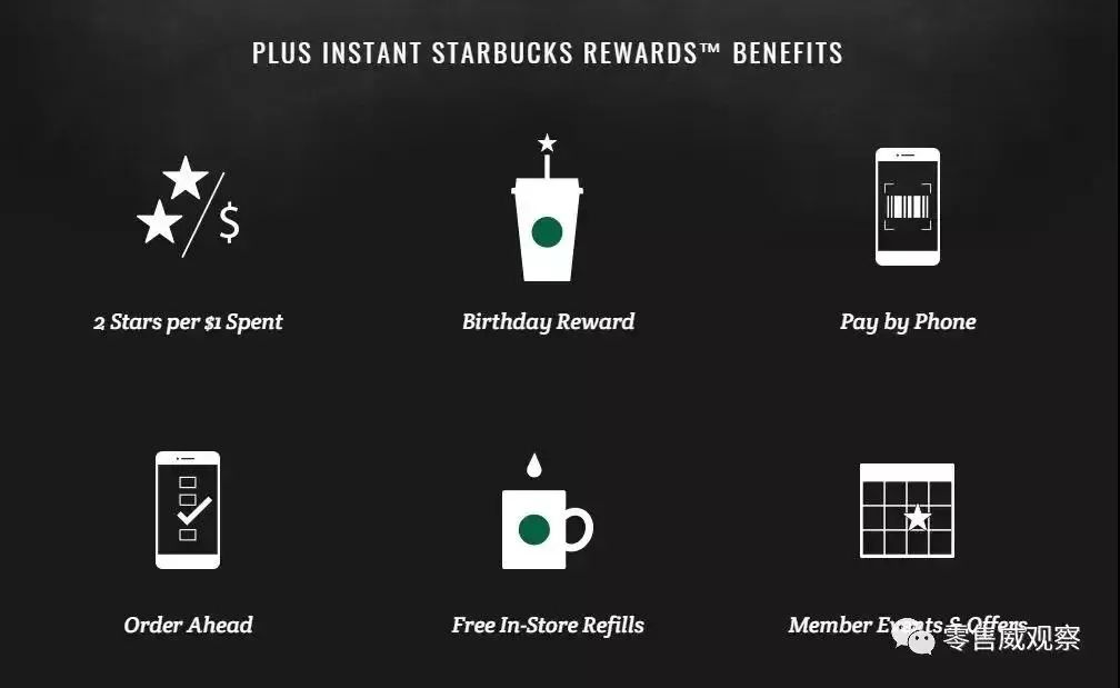 会员体系的六大类型,会员体系模型