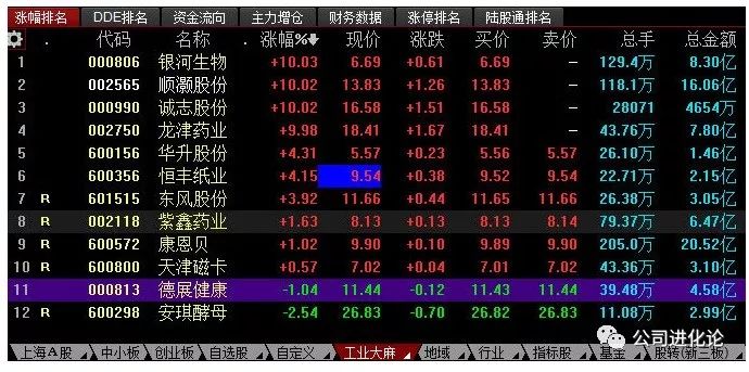 13只工业概念股,苎麻核心概念股