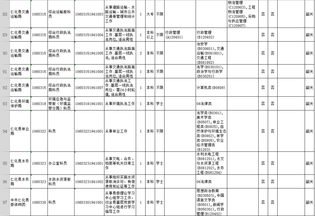 2021韶关市招录公务员总人数,广东省2020公务员韶关报考人数