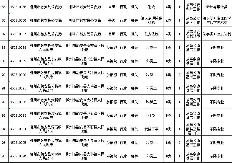 广西省考柳州公务员职位表,2022年广西柳州公务员招聘职位表