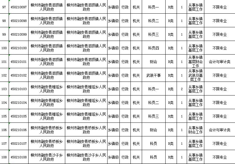 广西省考柳州公务员职位表,2022年广西柳州公务员招聘职位表