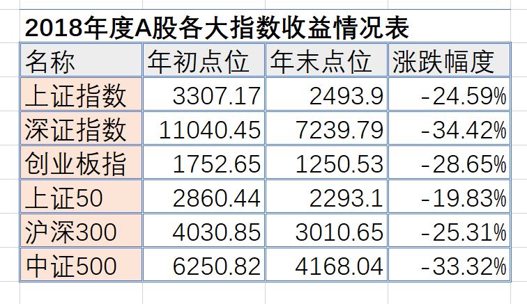 沪深300上证50哪个稳定,沪深300上证50