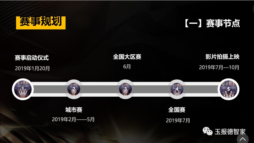 小小战狼海选演员表,招募小演员玉林市