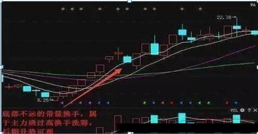 老股换手率45意味着什么,老股票换手超过60%意味着什么
