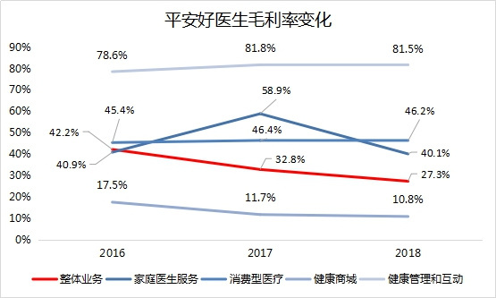平安好医生投资逻辑,平安好医生成长性