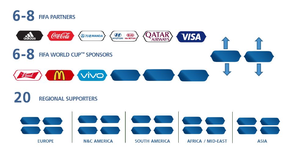 因凡蒂诺评价本届世界杯,因凡蒂诺说中国举办世界杯的话
