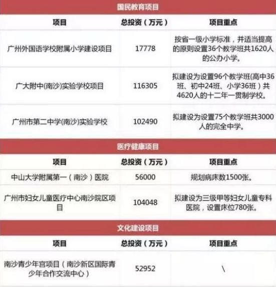 广州南沙，买了能不能财务自由躺赢成高端玩家？