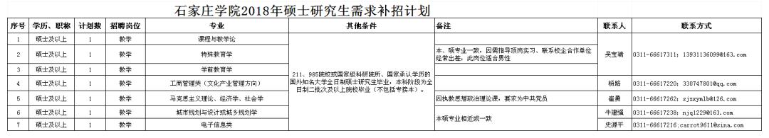 2019年石家庄裕华区教师派遣招聘,石家庄教师编制招聘2022公告时间