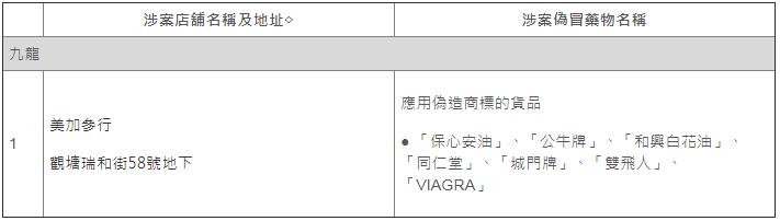 香港网红药有假货吗,香港网红药品真假