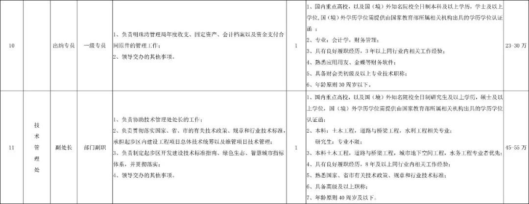 深圳市2024年专项招录公务员,2020深圳市招录公务员公告1069人