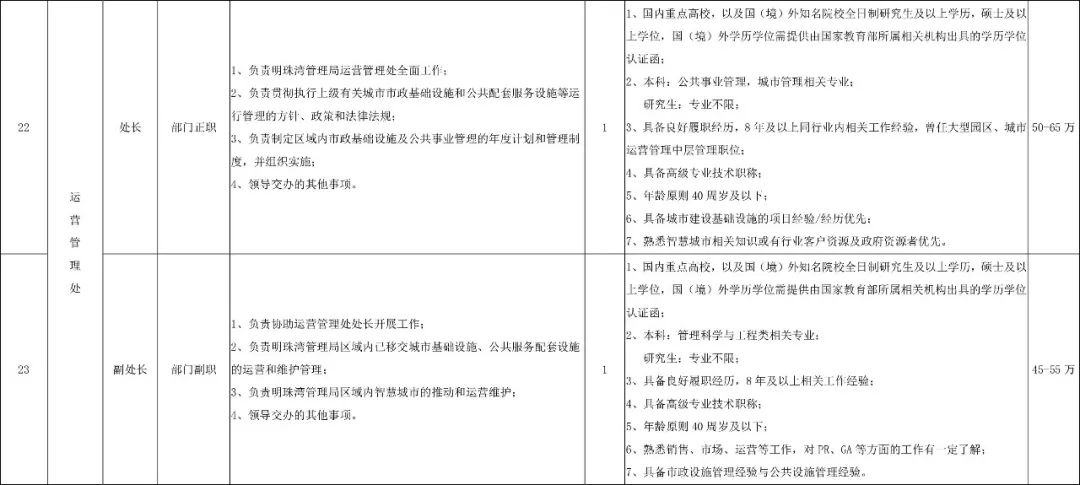 深圳市2024年专项招录公务员,2020深圳市招录公务员公告1069人