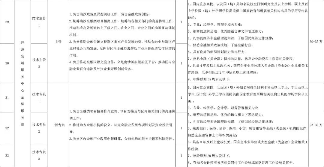 深圳市2024年专项招录公务员,2020深圳市招录公务员公告1069人