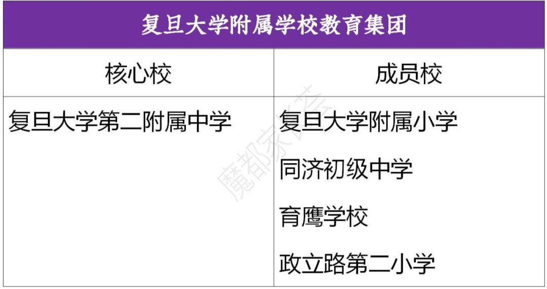 诚邀加入复旦基础教育集团,复旦大学基础教育集团