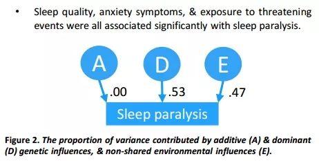 中午睡觉鬼压床怎么回事,揭秘鬼压床到底是怎么回事