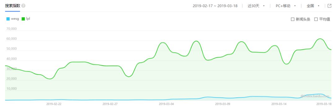疾跑的电竞，急切的巨头