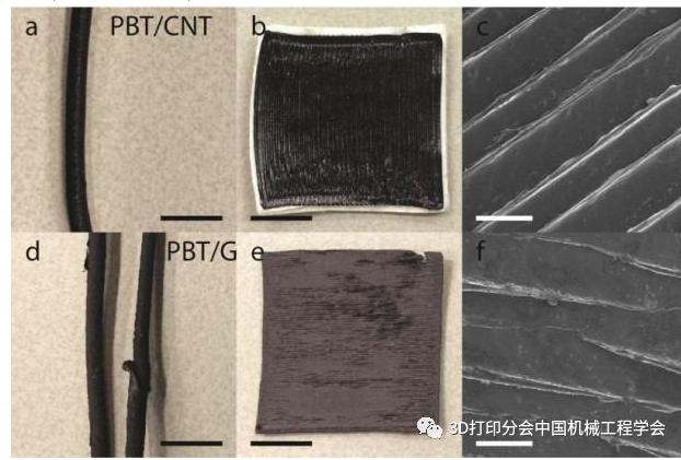 碳纳米管和石墨烯的化学改性方法,碳纳米管与石墨烯复合物仿真