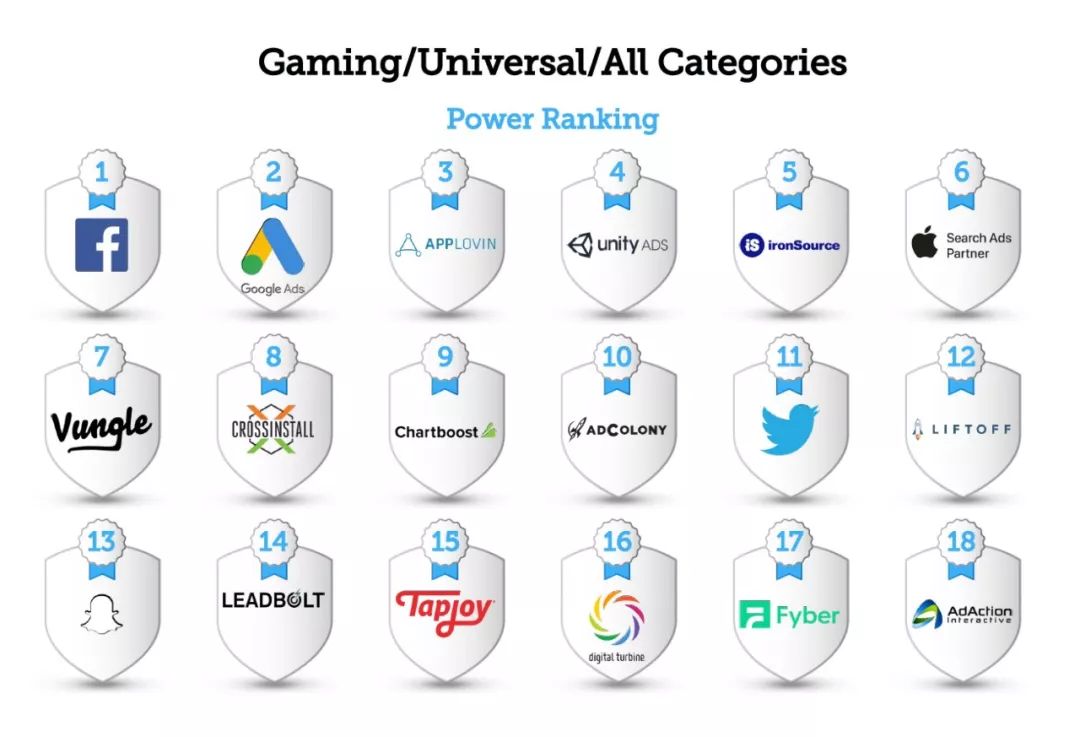 美国广告平台排名,全球广告排名