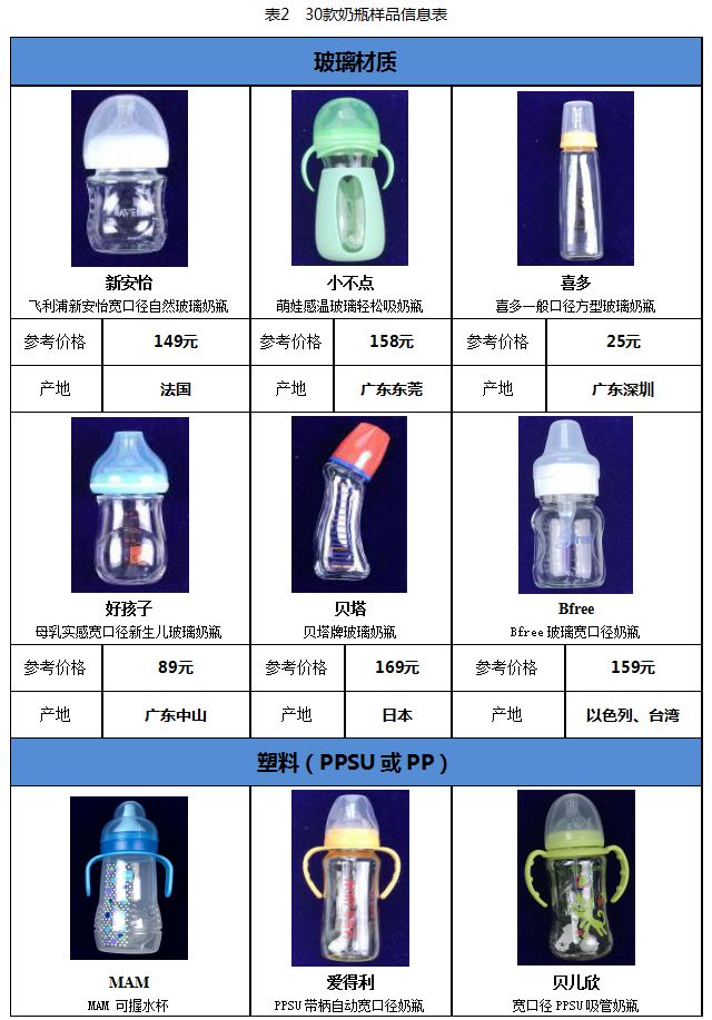 奶瓶上的奶嘴哪个牌子最软最好,什么样的奶嘴是合格的奶瓶