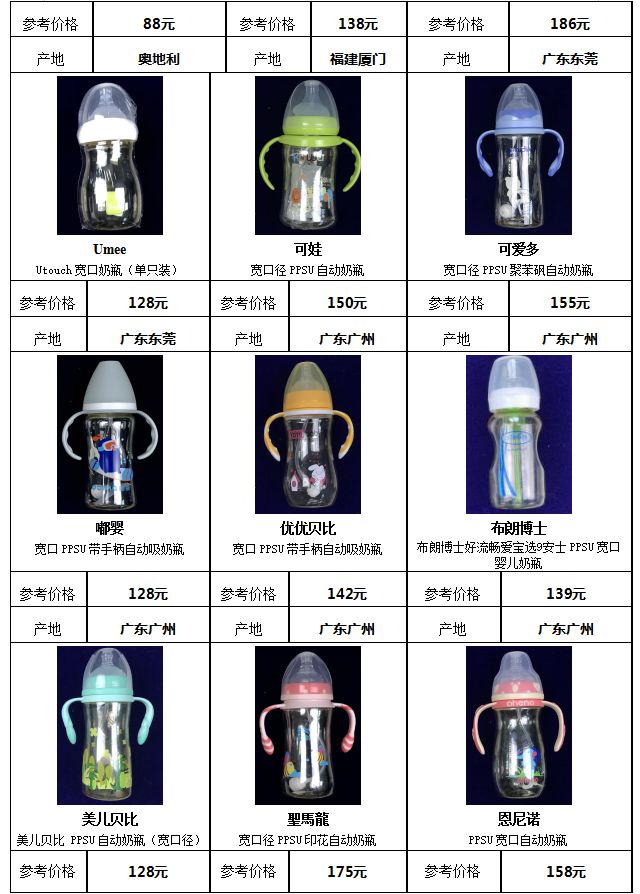 奶瓶上的奶嘴哪个牌子最软最好,什么样的奶嘴是合格的奶瓶