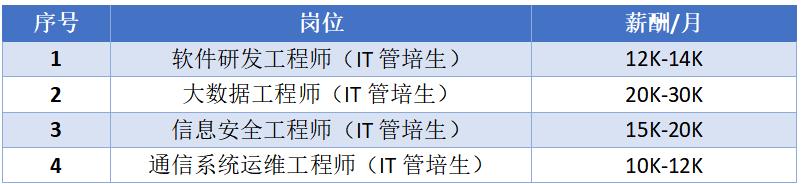 传音控股集团有限公司招聘,传音控股2020校招