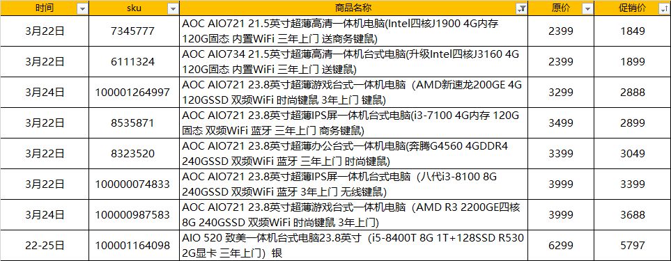京东电脑降价规律,京东电脑价格变动表