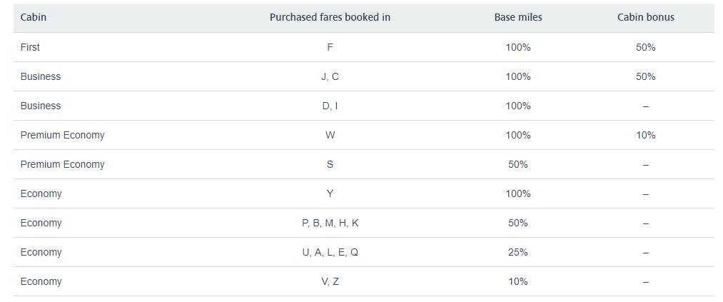 南航里程累积划算吗,南航用800里程升舱划算吗
