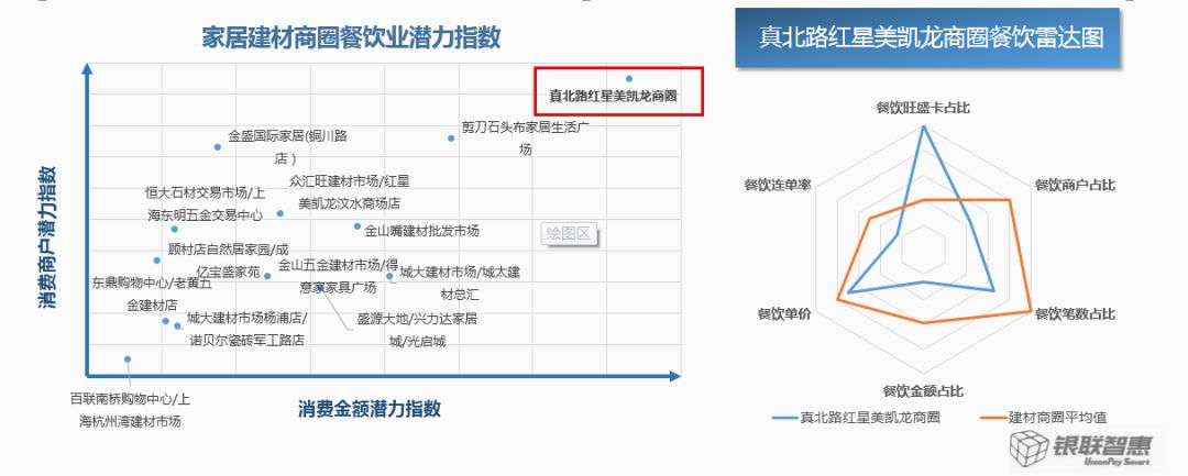 商圈流量大数据,大数据怎么统计商圈