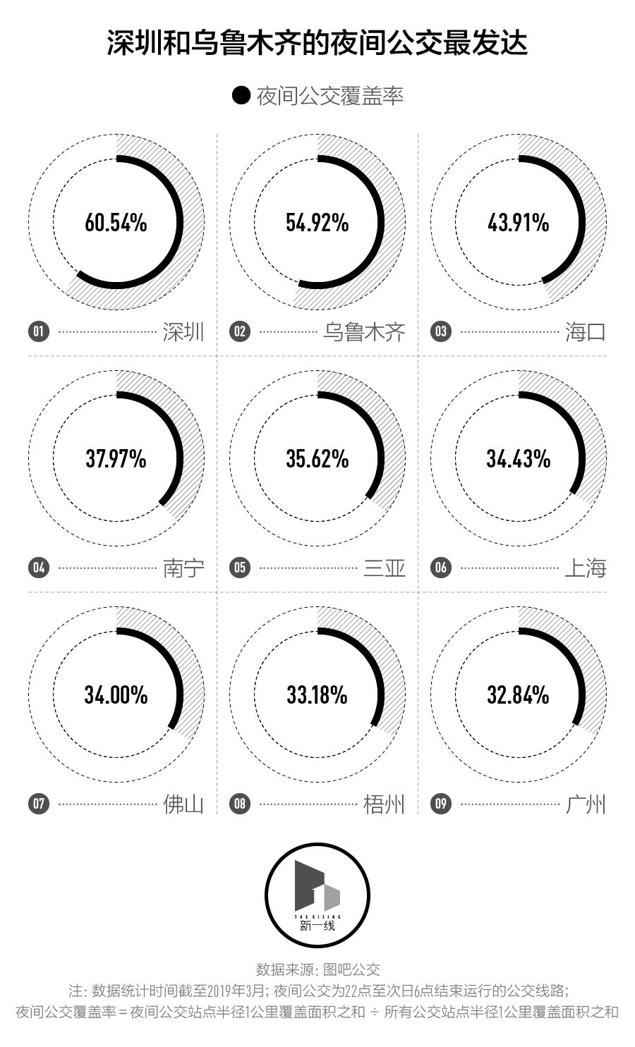 夜生活城市排名,中国夜生活城市top10