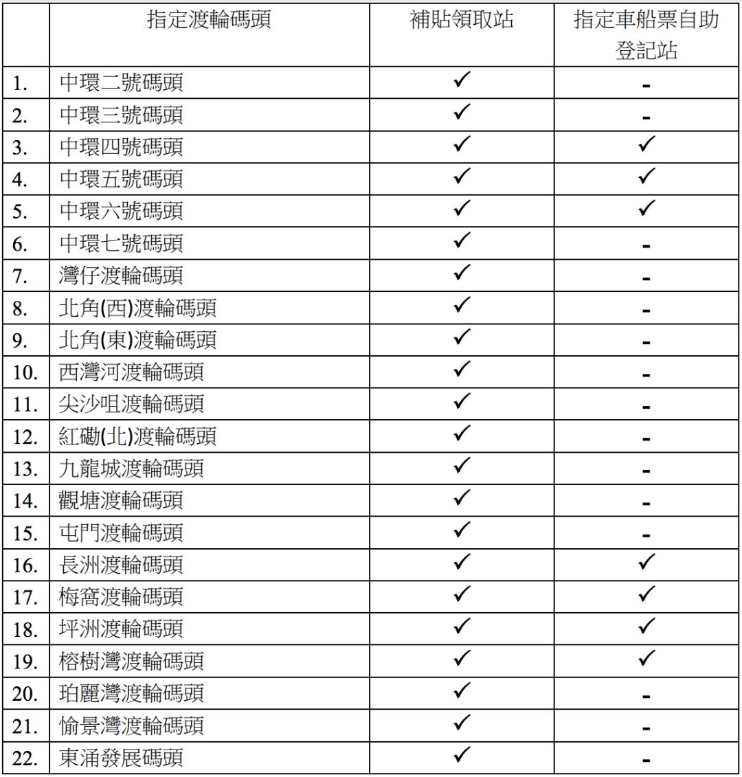 香港交通津贴政策,大陆去香港交通补贴
