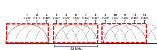 濡備綍璁╄嚜宸卞鐨剋i-fi鍙樺緱椋炲揩,濡備綍浼樺寲wi-fi缃戠粶鐜